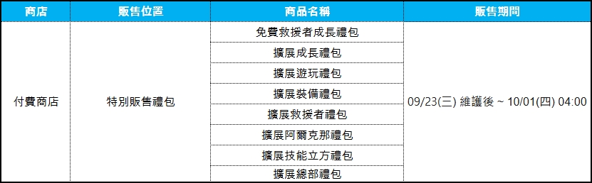 캐시 상품