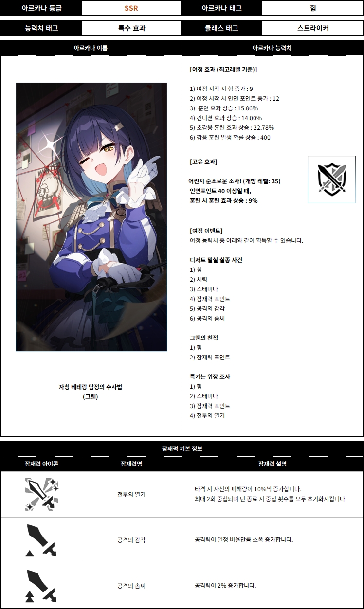 그웬 아르카나