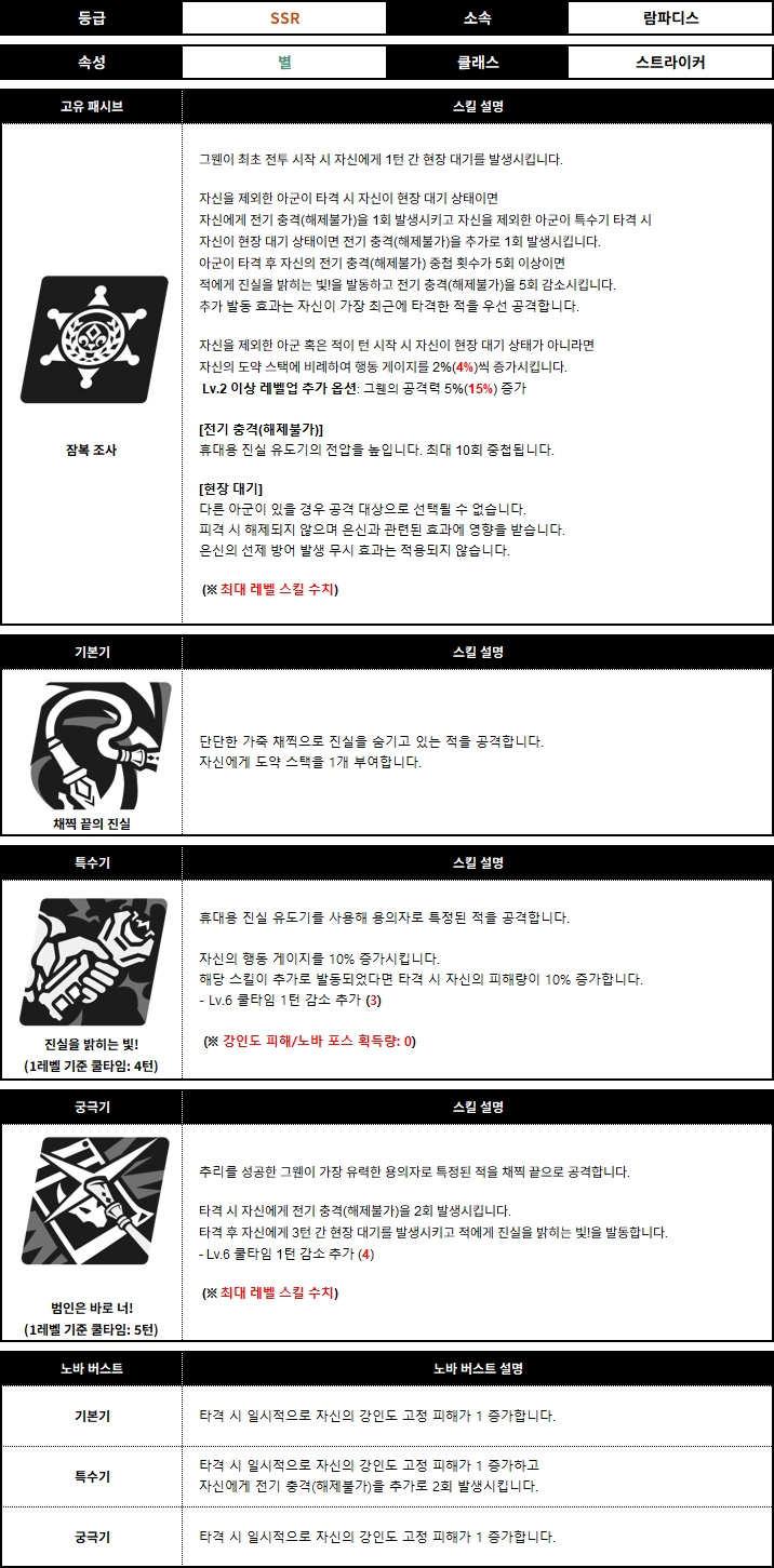 그웬 스킬