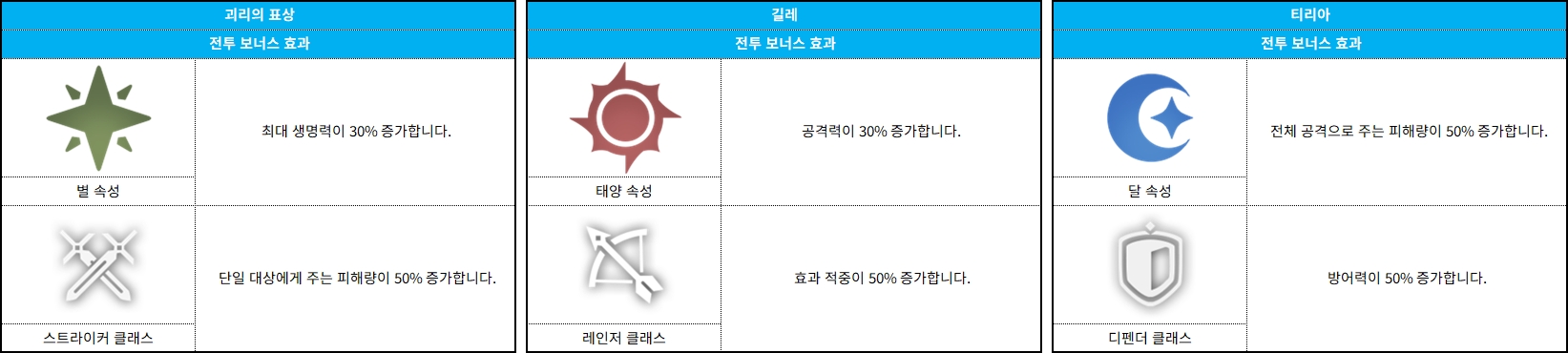 코스모 게이트