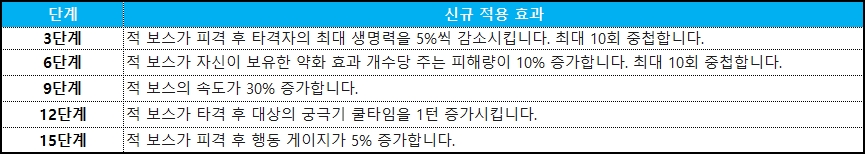 괴리의 표상