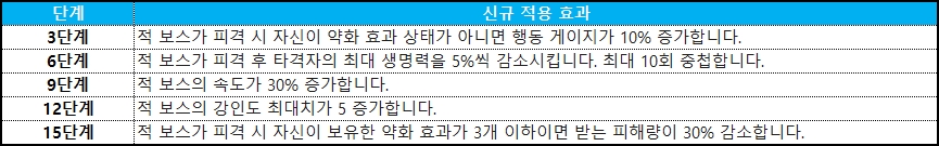 길레