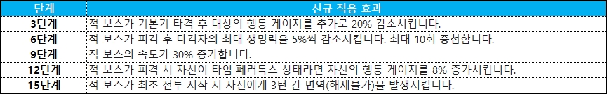 티리아