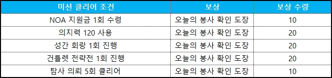 오비탈