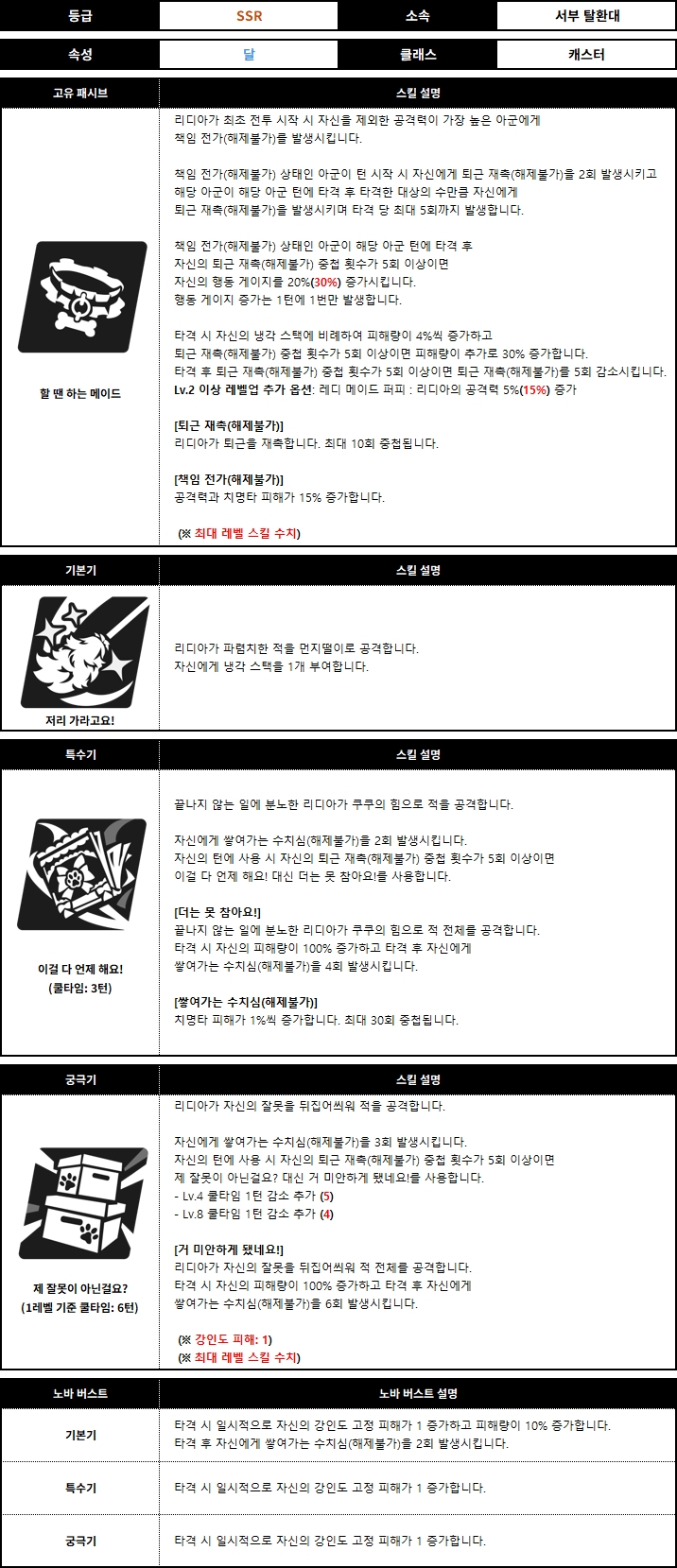 리디아 스킬