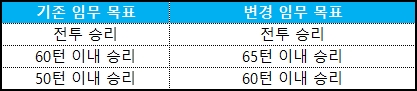 임무 목표