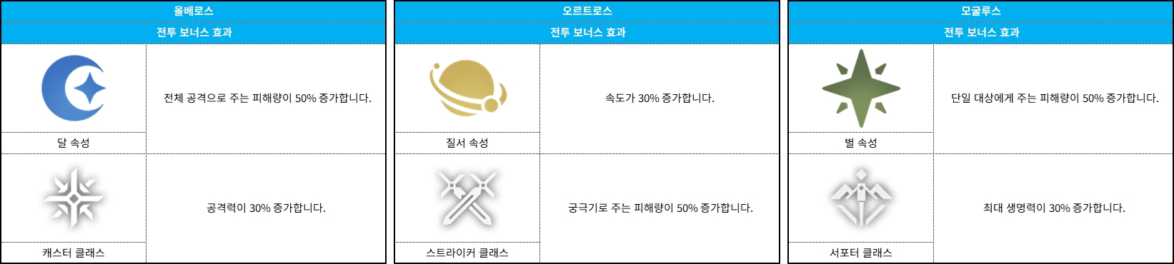 코스모 게이트