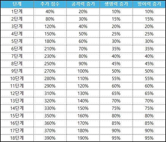 추가 점수