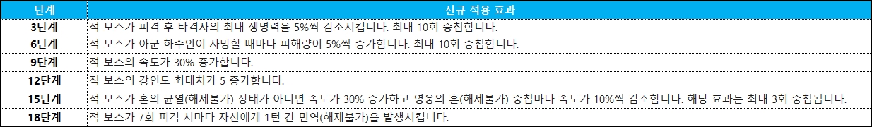 올베로스