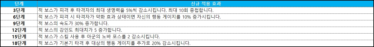 오르트로스