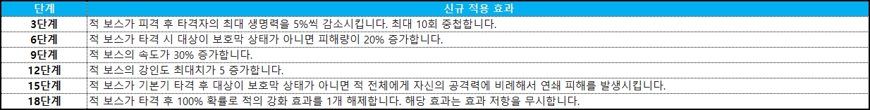 모굴루스