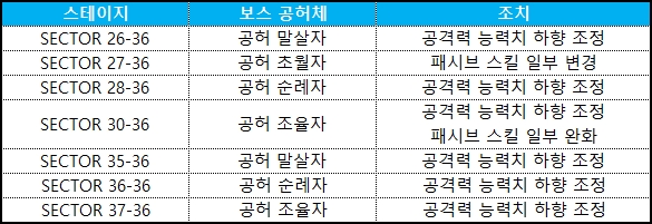 작전 난이도