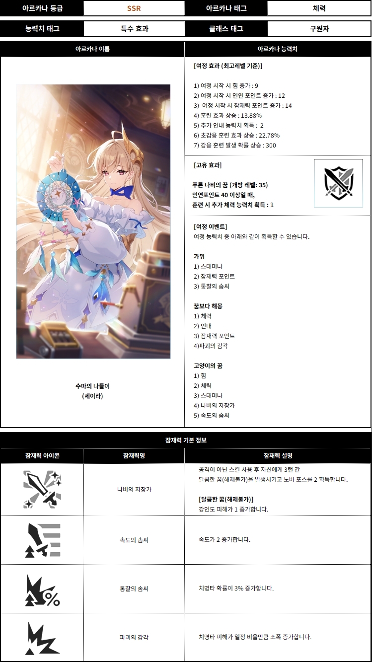 세이라 아르카나