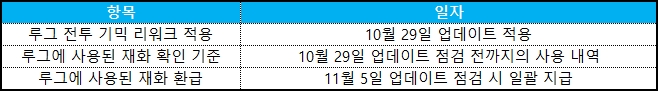 루그 일자